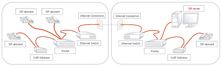 Сервер для IP-телефонии: какие бывают и как выбрать подходящий